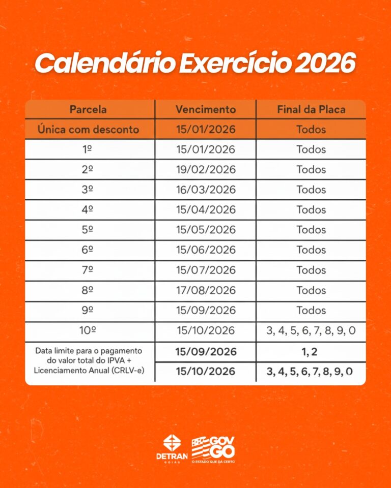 calendário IPVA 2026
