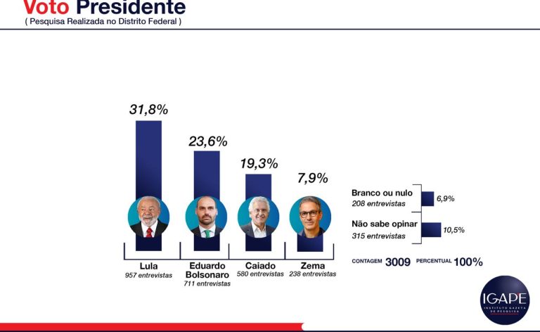 PRESIDENTE DF