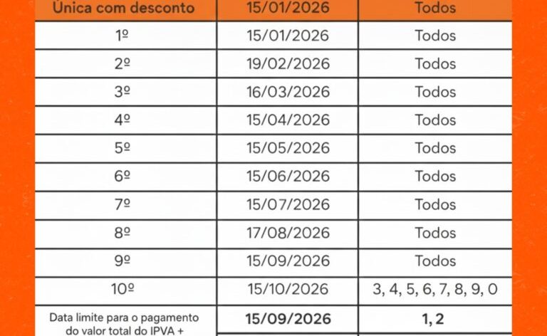 calendário IPVA 2026